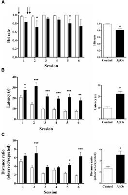 N-Acetylcysteine Prevents the Spatial Memory Deficits and the Redox-Dependent RyR2 Decrease Displayed by an Alzheimer’s Disease Rat Model